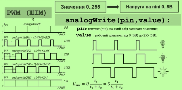 Lection 7. Плата Arduino. Широтно-імпульсна модуляція ШІМ (PWM). - YouTube
